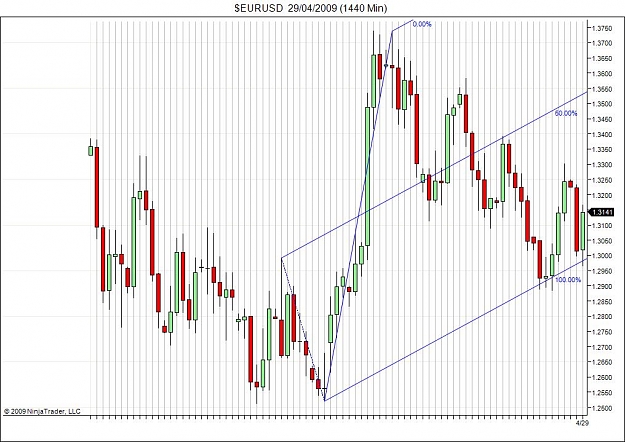 Click to Enlarge

Name: $EURUSD  29_04_2009 (1440 Min).jpg
Size: 131 KB