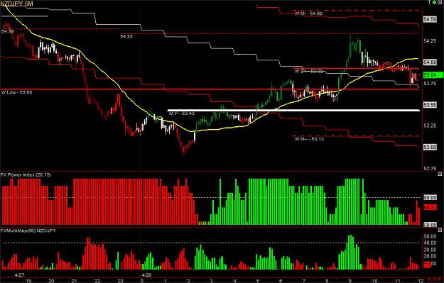 Click to Enlarge

Name: NZDJPY 5M090428.png
Size: 37 KB