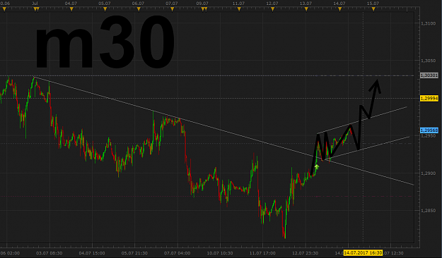 Click to Enlarge

Name: finalgbpusd140701.png
Size: 60 KB