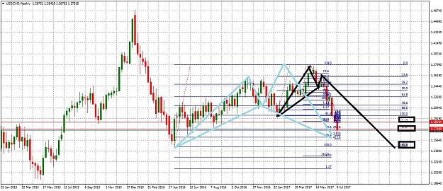 Click to Enlarge

Name: USDCADWeekly714.jpg
Size: 328 KB