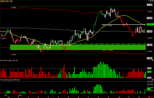 Click to Enlarge

Name: GBPUSD 5M090428.png
Size: 34 KB