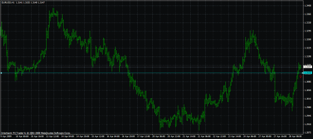 Click to Enlarge

Name: eurusd_h1_090428.gif
Size: 31 KB