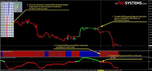 Click to Enlarge

Name: forex-profit-supreme-sell-signal.jpg
Size: 267 KB