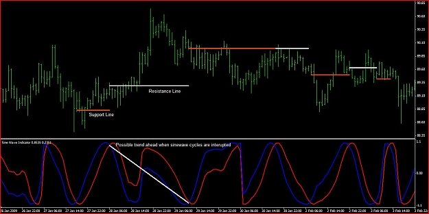 Click to Enlarge

Name: Sinewave2.JPG
Size: 108 KB