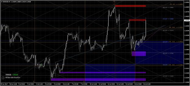 Click to Enlarge

Name: Euro H1 Bullish 2017-07-14.jpg
Size: 492 KB
