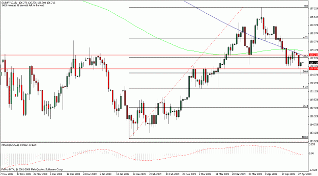 Click to Enlarge

Name: eur.jpy_4.28.09.gif
Size: 20 KB