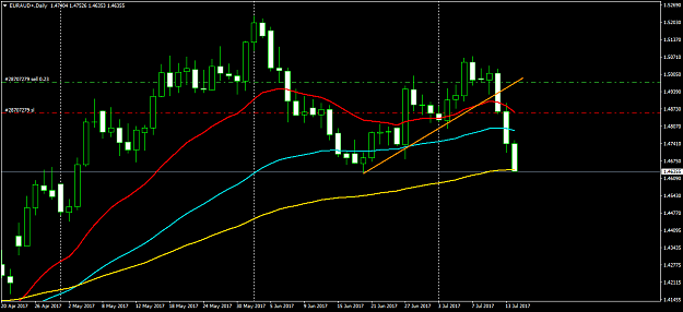 Click to Enlarge

Name: EURAUD+Daily.png
Size: 40 KB