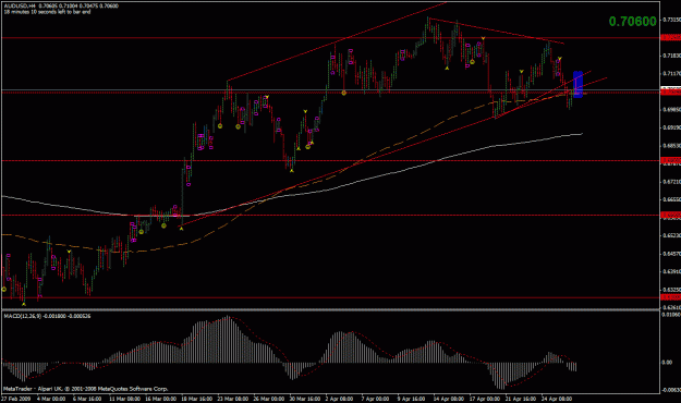 Click to Enlarge

Name: audusd.gif
Size: 26 KB