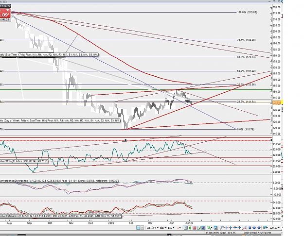 Click to Enlarge

Name: daily gbp.jpg
Size: 218 KB