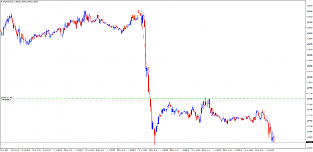 Click to Enlarge

Name: USDCADM15.png
Size: 27 KB
