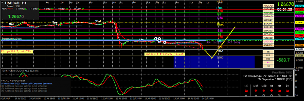 Click to Enlarge

Name: usdcad-h1-oanda-division1.png
Size: 55 KB