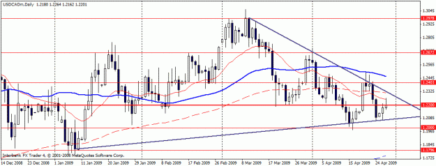 Click to Enlarge

Name: audusd.gif
Size: 18 KB