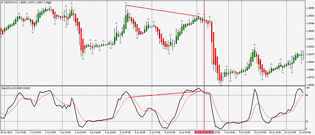 Click to Enlarge

Name: USDCADH1hidden divergence.png
Size: 50 KB
