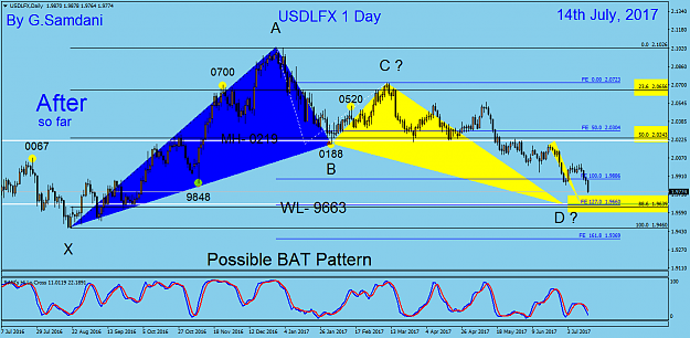 Click to Enlarge

Name: 198 USDX Daily 07-14-17. After  so far. BAT..png
Size: 53 KB