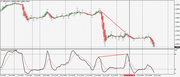 Click to Enlarge

Name: USDCADH12nd.png
Size: 42 KB
