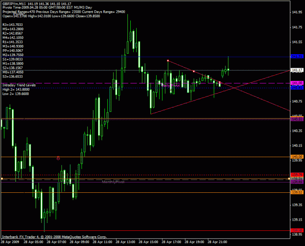 Click to Enlarge

Name: gbpjpy 428.gif
Size: 23 KB