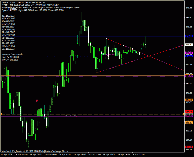 Click to Enlarge

Name: gbpjpy 428.gif
Size: 23 KB