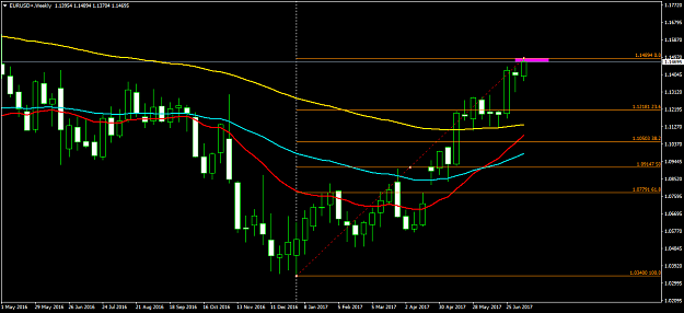 Click to Enlarge

Name: EURUSD+Weekly.png
Size: 40 KB