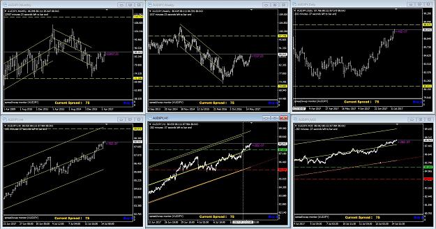 Click to Enlarge

Name: EDTT - AUDJPY.JPG
Size: 269 KB