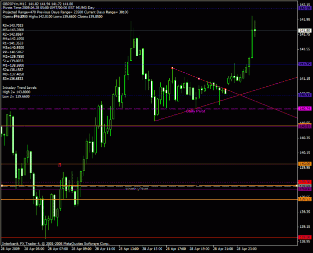 Click to Enlarge

Name: gbpjpy 428.gif
Size: 24 KB