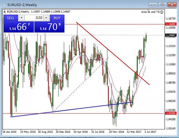 Click to Enlarge

Name: EURUSD 2017.07.15.jpg
Size: 57 KB