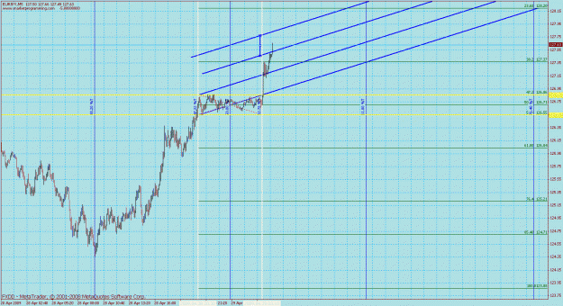 Click to Enlarge

Name: fib rev engineered 40 eurusd x 15min.gif
Size: 44 KB