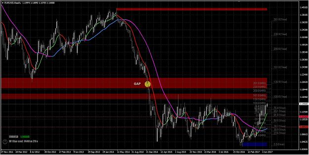 Click to Enlarge

Name: Euro Weekly Chart Small Chart 2017-07-15.jpg
Size: 491 KB