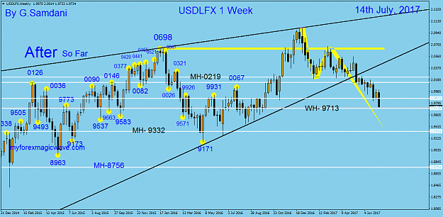 Click to Enlarge

Name: 206 USDX weekly 07-14-17. After.png
Size: 57 KB