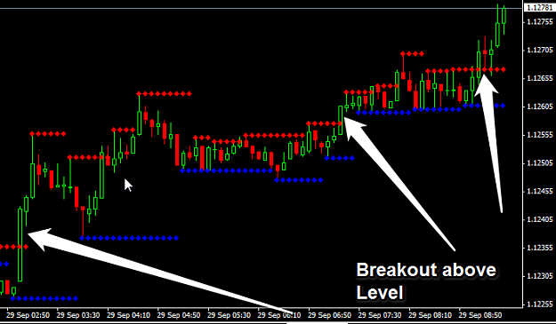 Click to Enlarge

Name: Breakout above level.png
Size: 23 KB