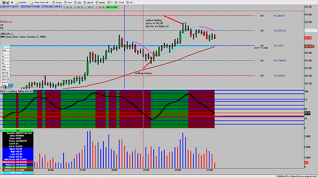 Click to Enlarge

Name: GBPJPY3MIN54.png
Size: 180 KB