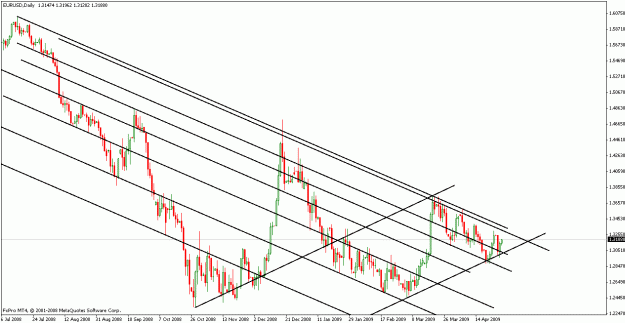 Click to Enlarge

Name: eurusd042909-1.gif
Size: 22 KB