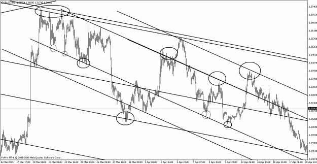Click to Enlarge

Name: eurusd042909-2.gif
Size: 24 KB
