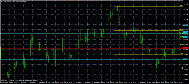 Click to Enlarge

Name: audusd_h1_090429.gif
Size: 32 KB