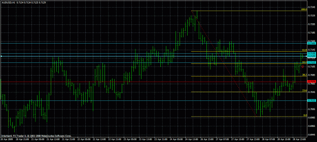 Click to Enlarge

Name: audusd_h1_090429.gif
Size: 32 KB