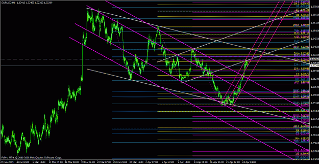 Click to Enlarge

Name: eurusd042409-6.gif
Size: 32 KB