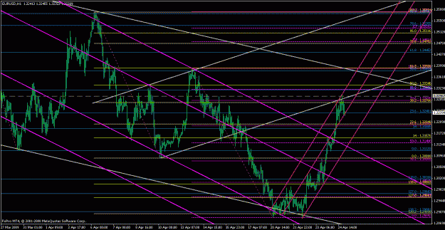 Click to Enlarge

Name: eurusd042409-5.gif
Size: 31 KB