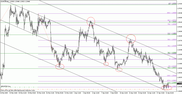 Click to Enlarge

Name: eurusd042109-1.gif
Size: 23 KB
