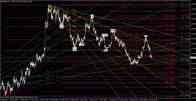 Click to Enlarge

Name: eurusd042809-1.gif
Size: 44 KB