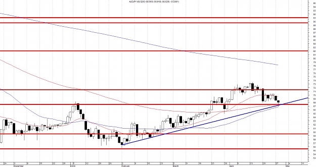 Click to Enlarge

Name: AUDJPY - Daily.jpg
Size: 127 KB