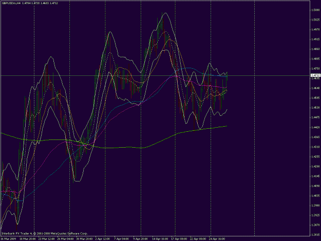 Click to Enlarge

Name: gbpusd h4.gif
Size: 29 KB