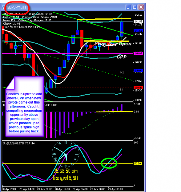 Click to Enlarge

Name: TUESDAY CHART.png
Size: 46 KB