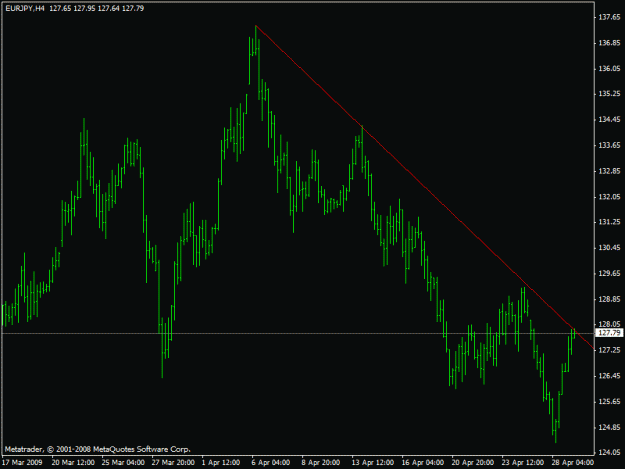 Click to Enlarge

Name: eurjpy4h.gif
Size: 14 KB