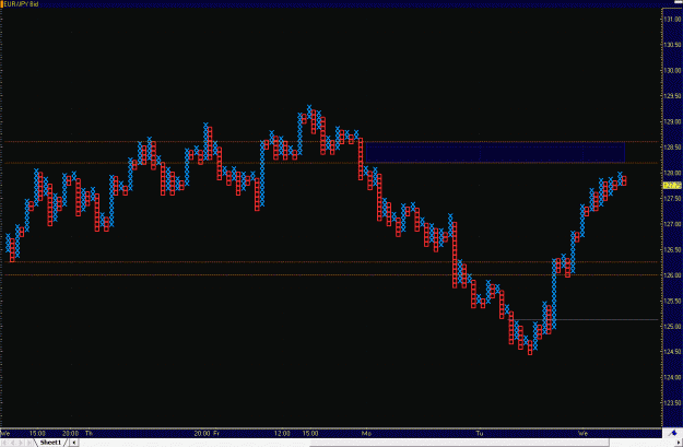 Click to Enlarge

Name: 2009-04-29_eurjpy_1.gif
Size: 31 KB