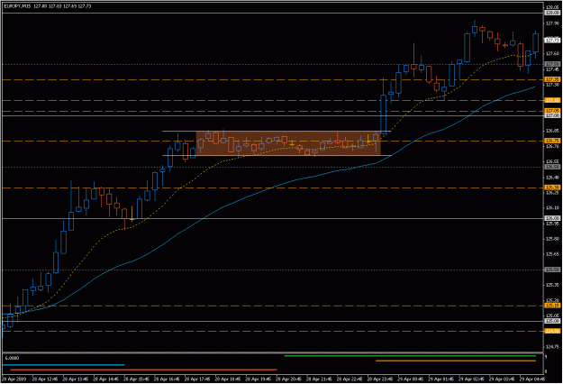 Click to Enlarge

Name: 2009-04-29_eurjpy_2.gif
Size: 20 KB