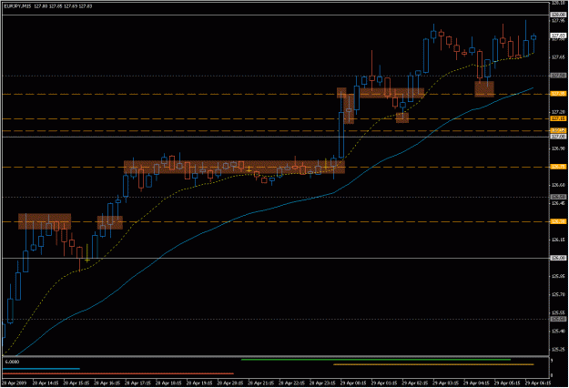 Click to Enlarge

Name: 2009-04-29_eurjpy_3.gif
Size: 21 KB