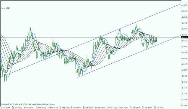 Click to Enlarge

Name: gbpusd.gif
Size: 23 KB
