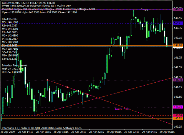 Click to Enlarge

Name: gbpjpy 428.gif
Size: 19 KB