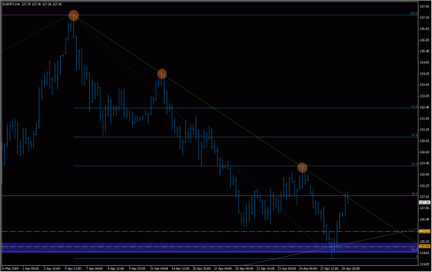 Click to Enlarge

Name: 2009-04-29_eurjpy_4.gif
Size: 22 KB