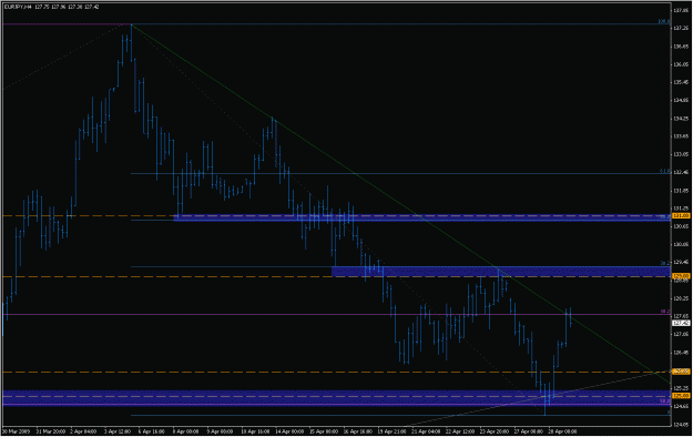 Click to Enlarge

Name: 2009-04-29_eurjpy_5.gif
Size: 22 KB