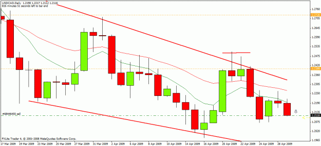 Click to Enlarge

Name: usdcad.gif
Size: 19 KB